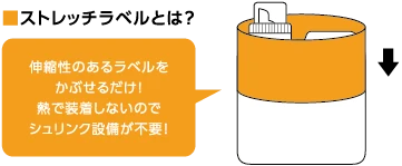 シュリンクラベル